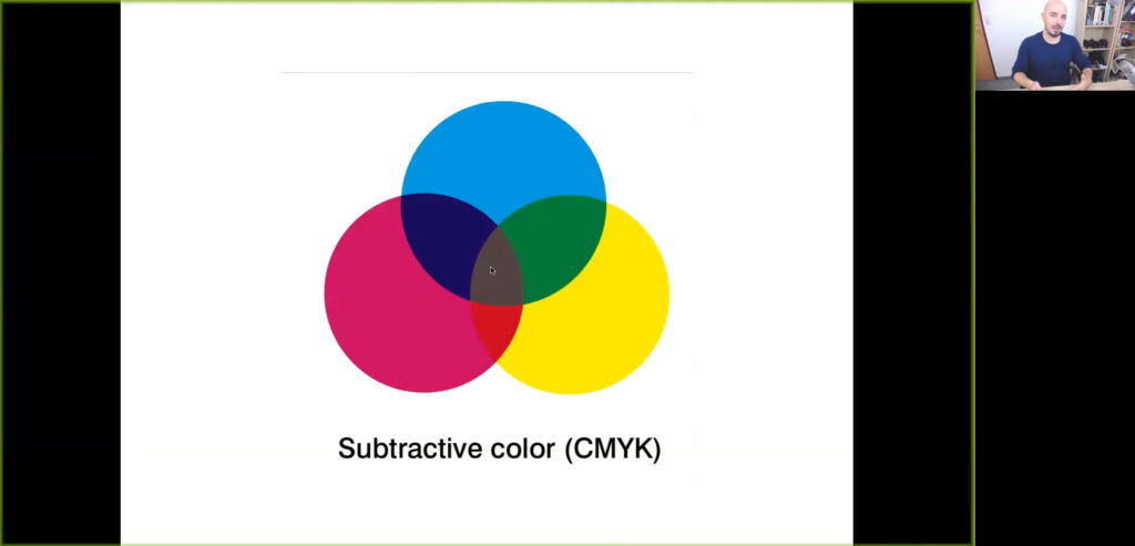 μαθαίνοντας τα χρώματα CMYK